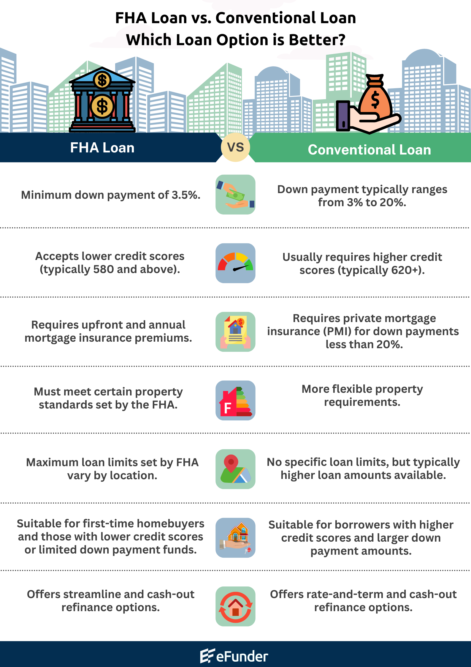 FHA Loan vs Conventional Loan Infographics